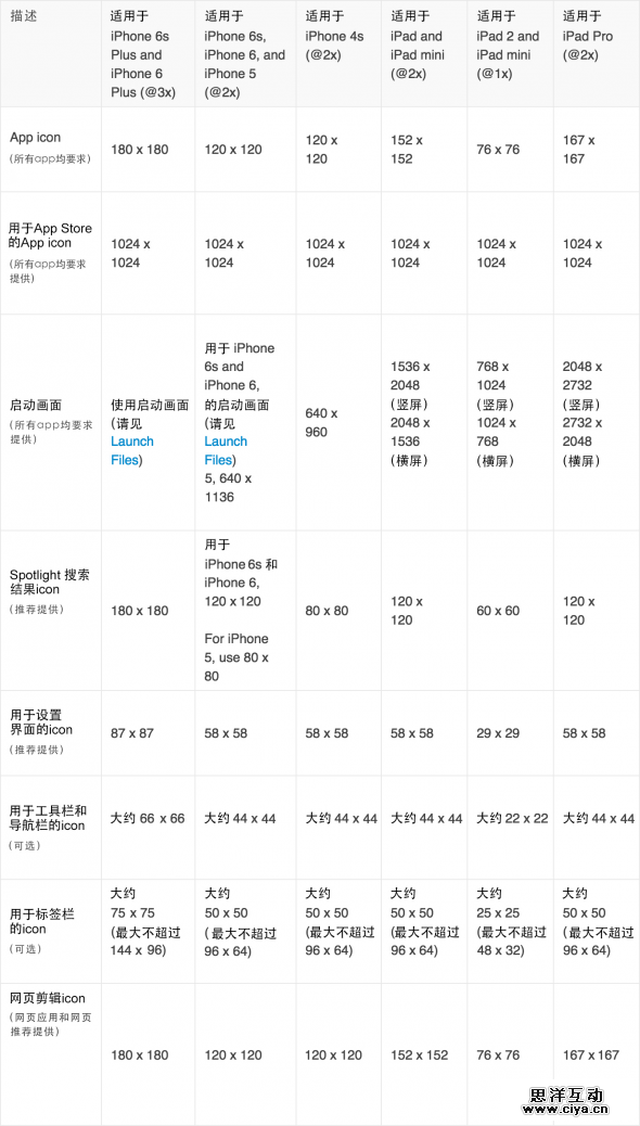 ［ISUX译］iOS 9 人机界面指南(五)：图标与图形设计
