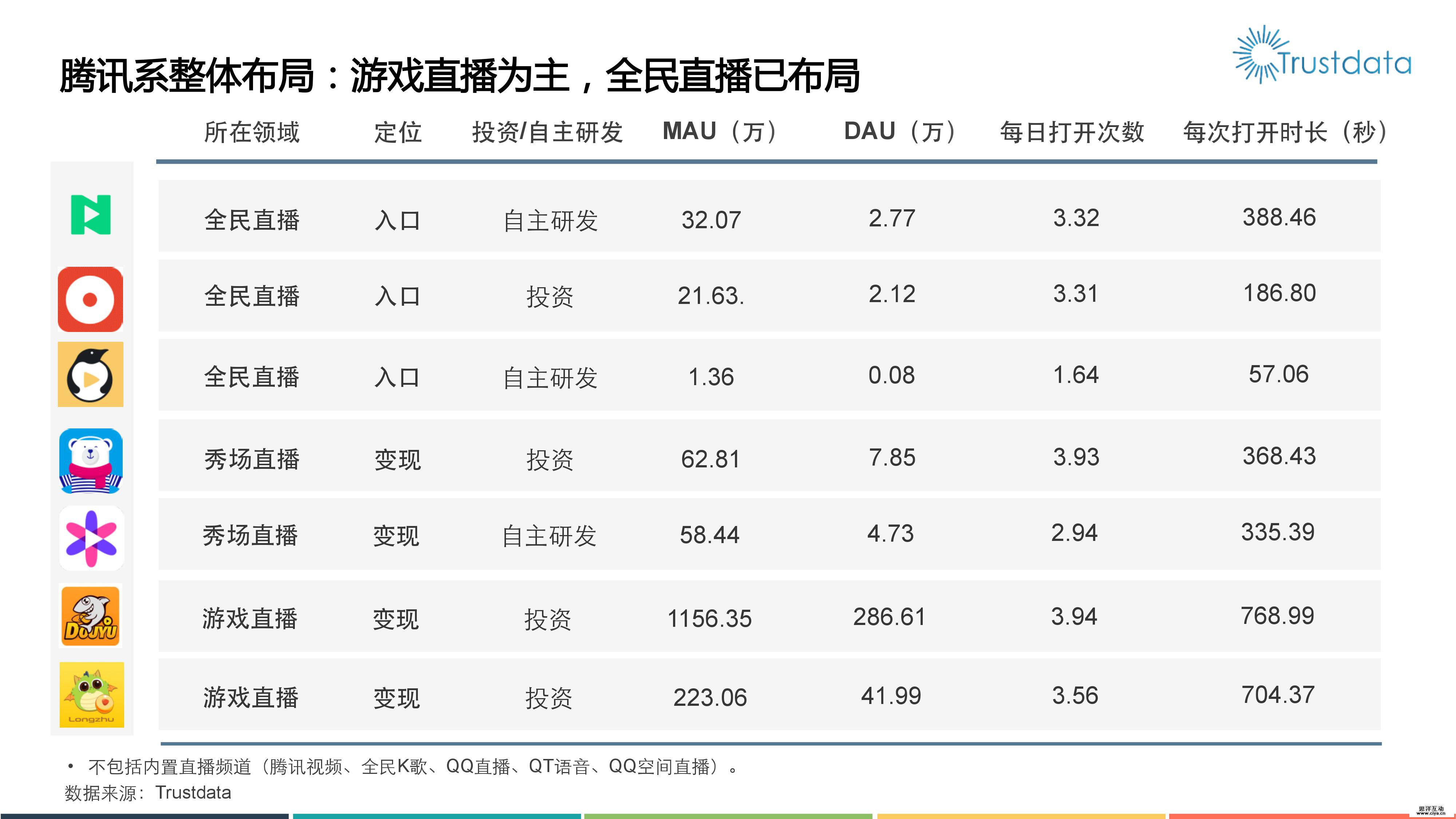 2016年移动视频直播分析报告