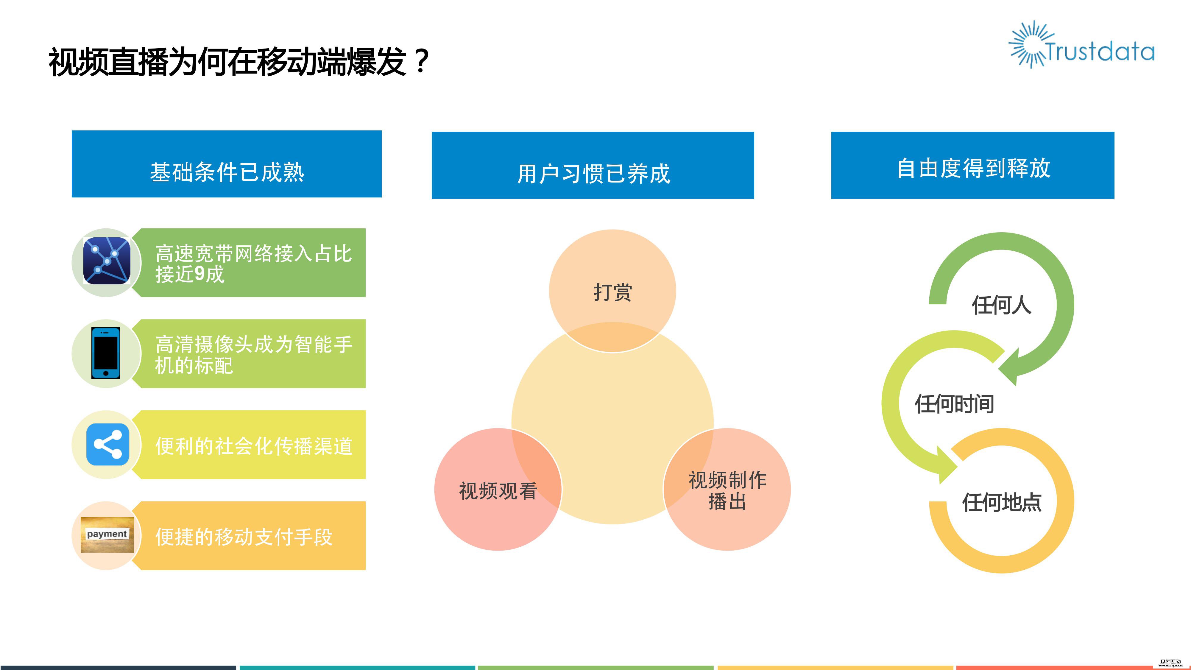 2016年移动视频直播分析报告