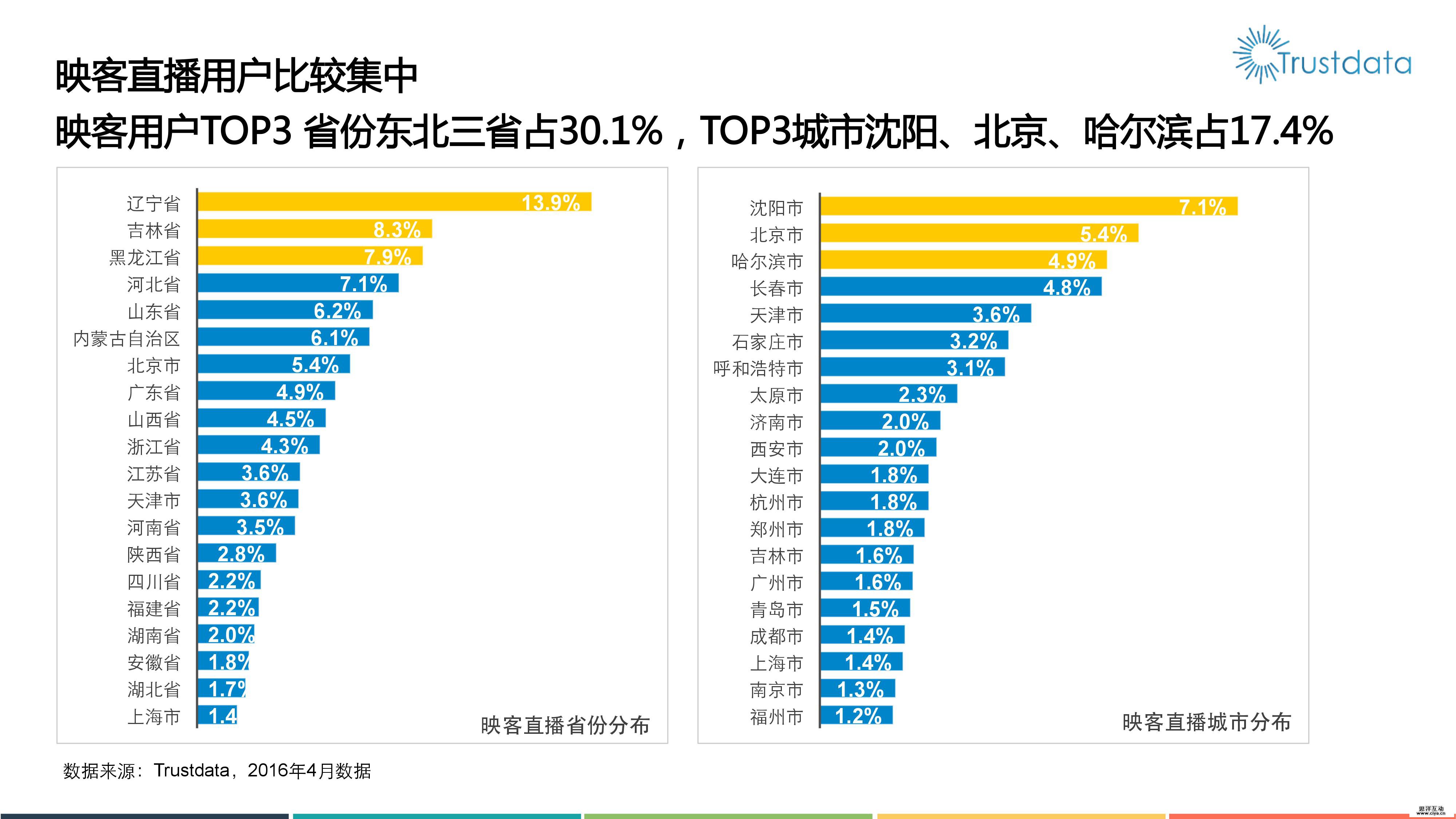 2016年移动视频直播分析报告