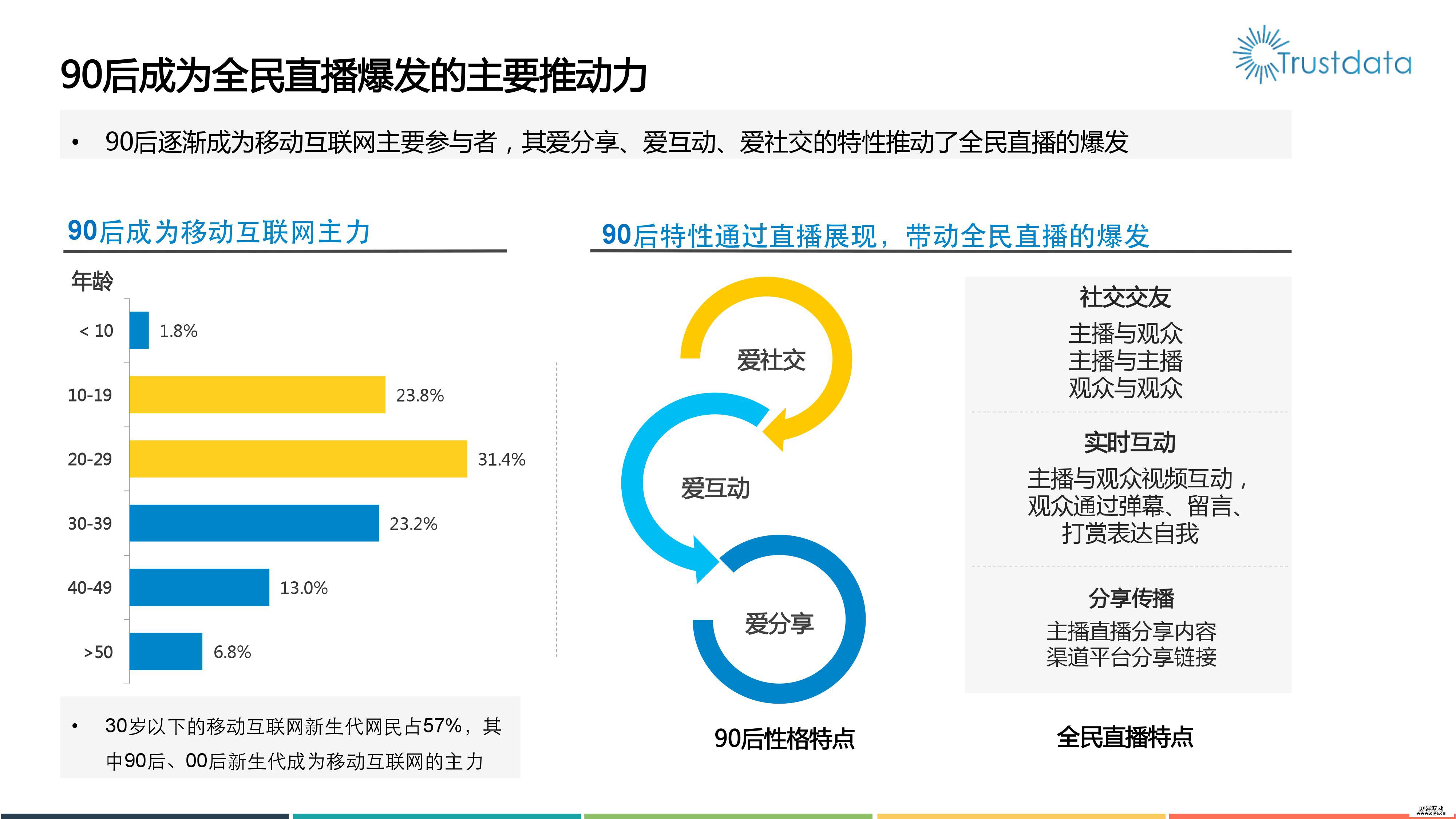 2016年移动视频直播分析报告