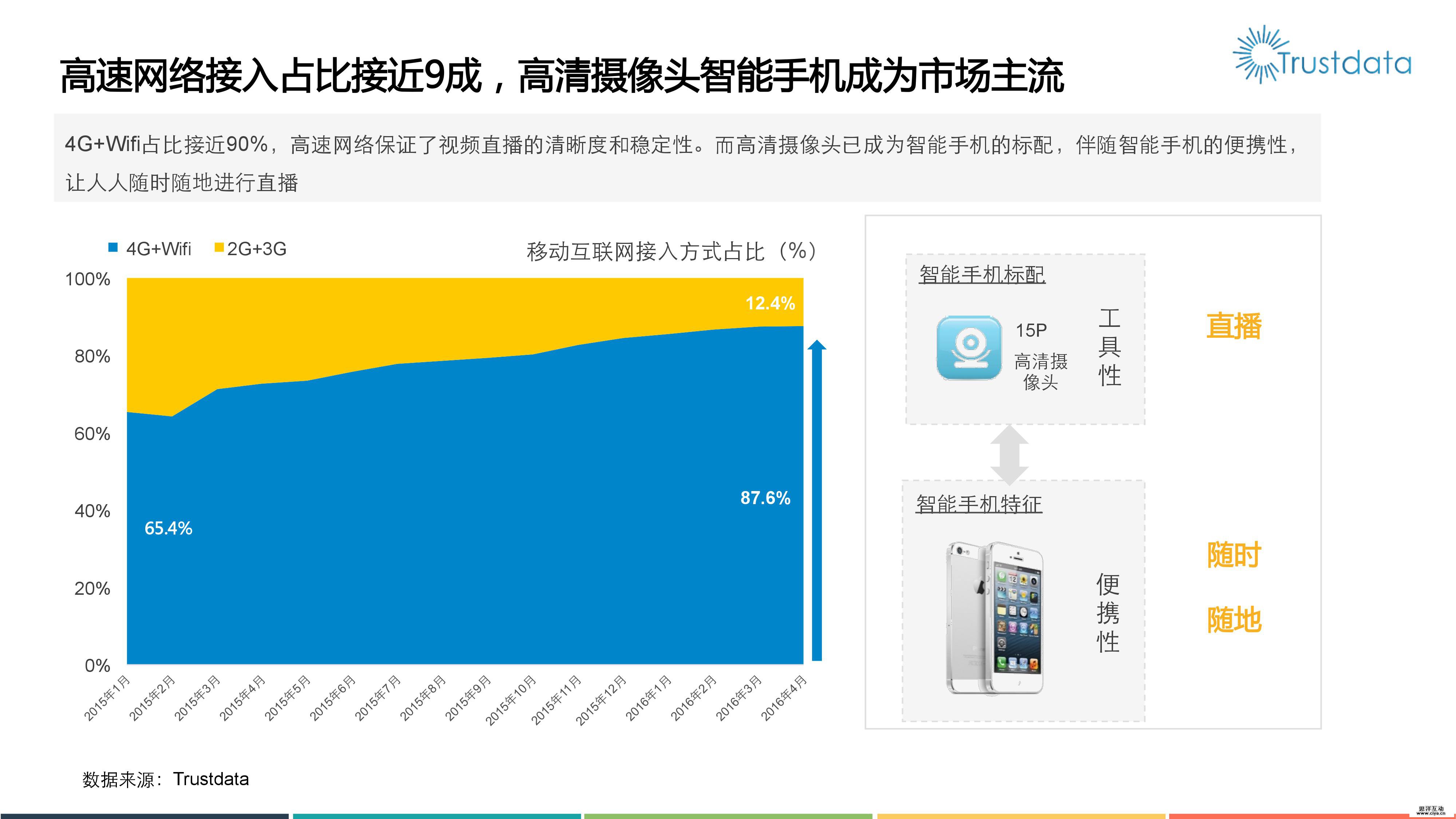 2016年移动视频直播分析报告