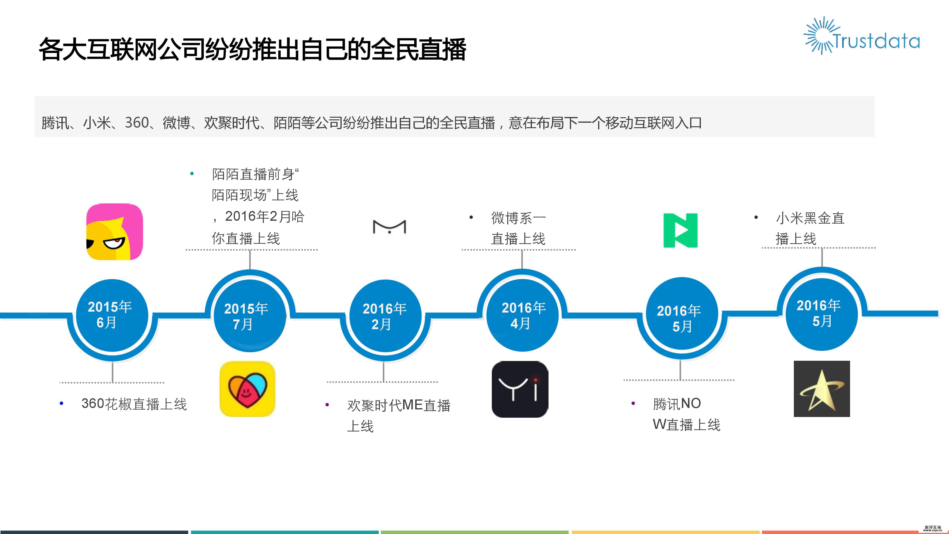 2016年移动视频直播分析报告