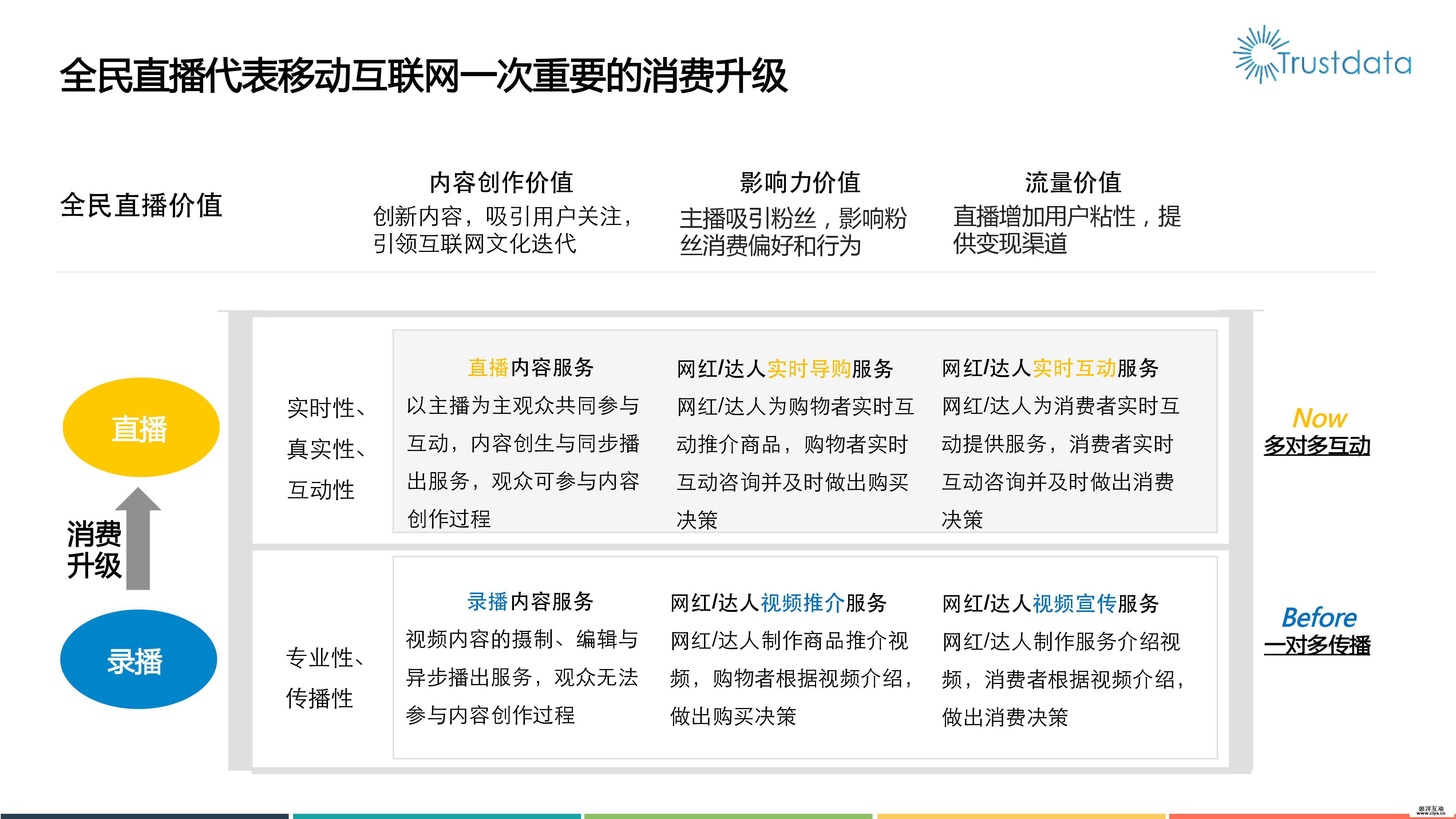 2016年移动视频直播分析报告
