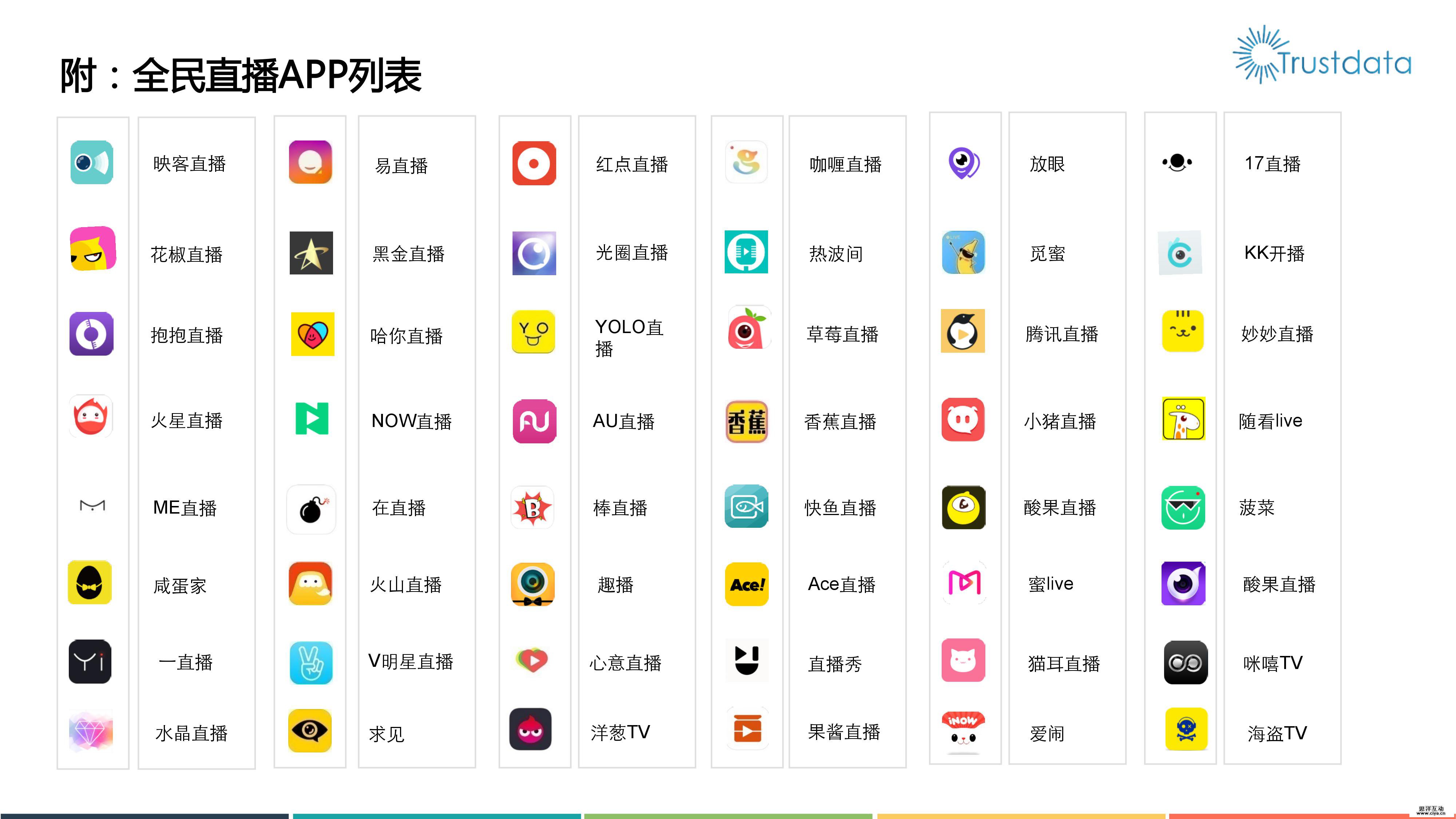 2016年移动视频直播分析报告