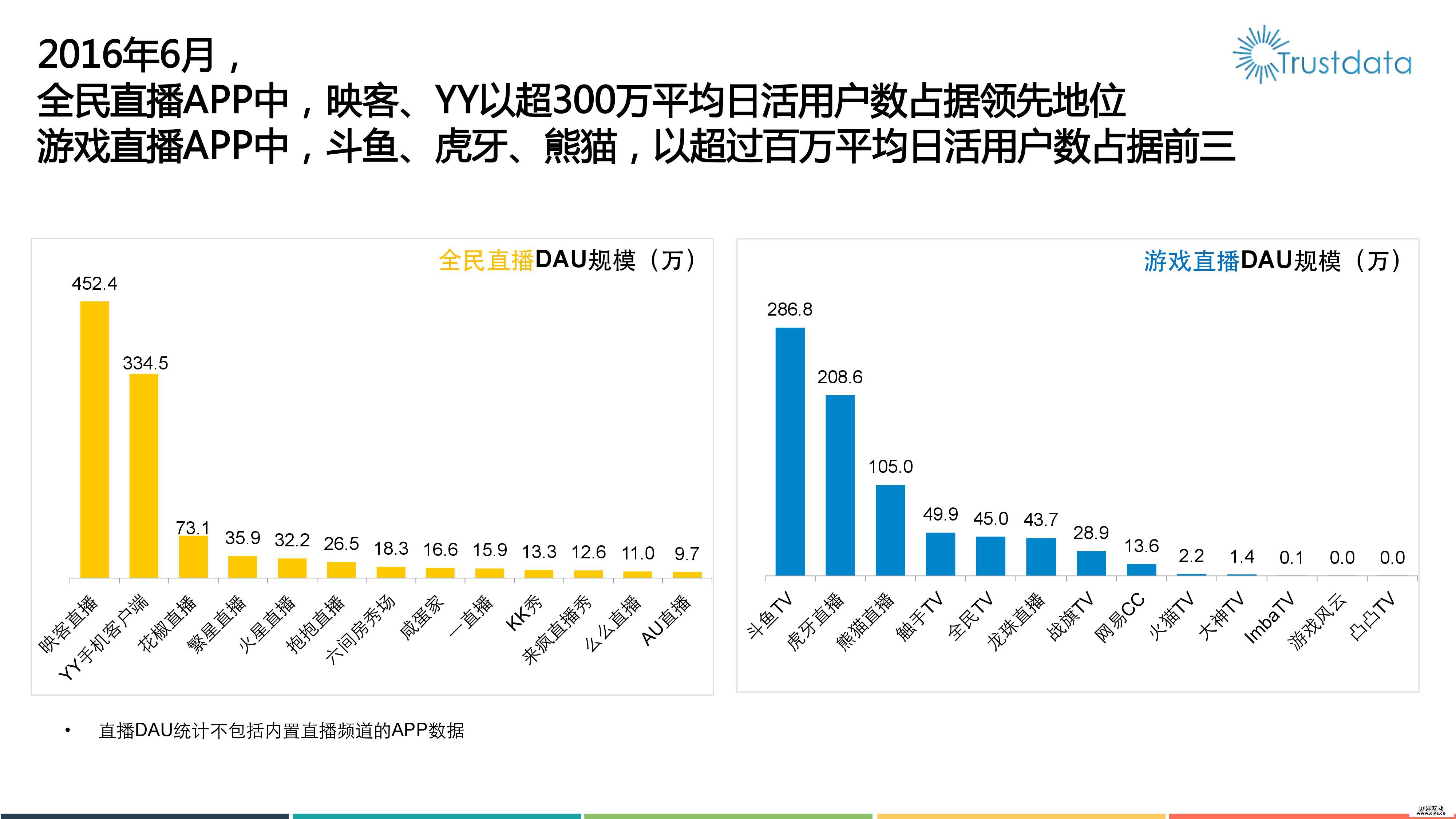 2016年移动视频直播分析报告