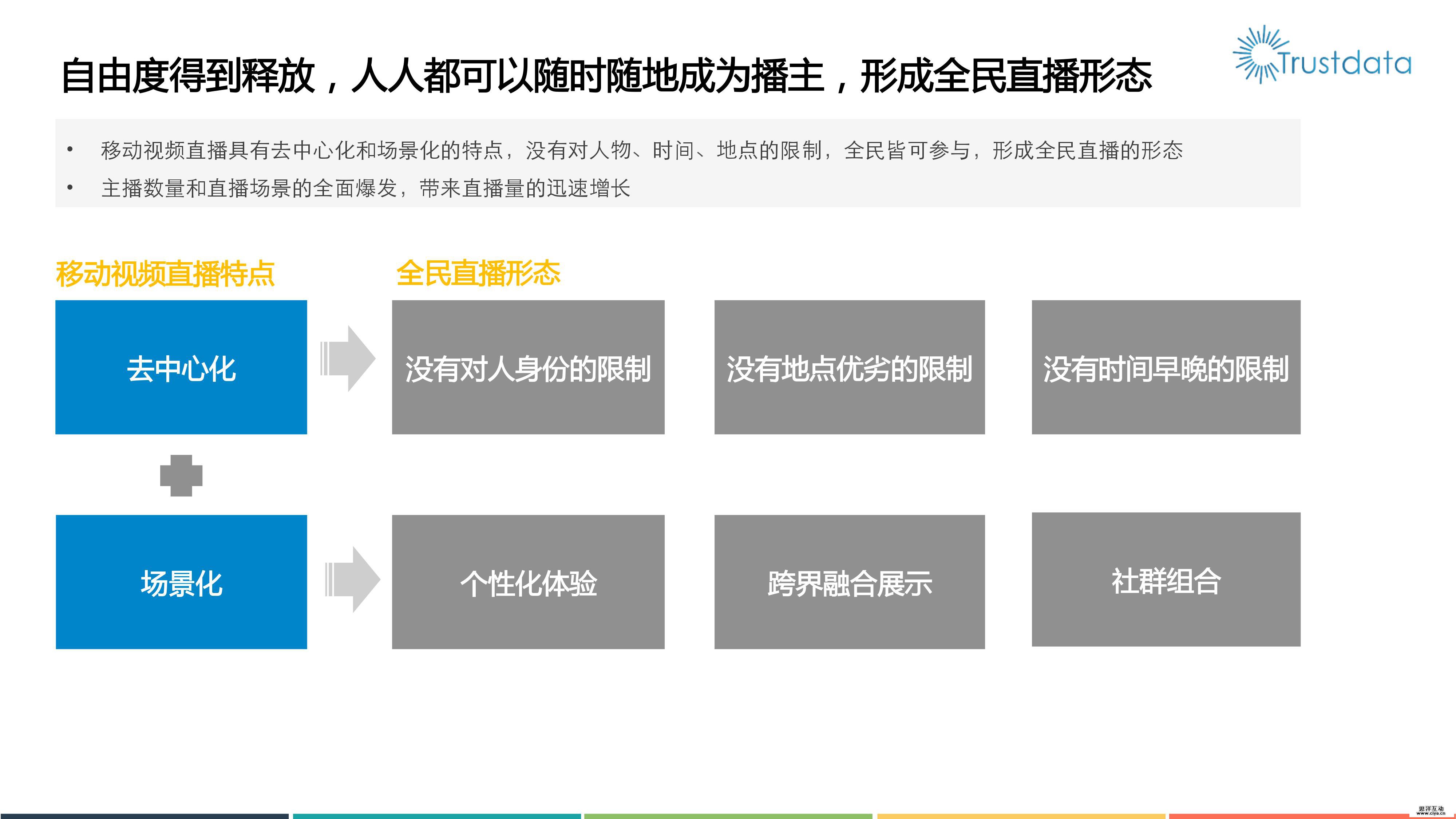 2016年移动视频直播分析报告