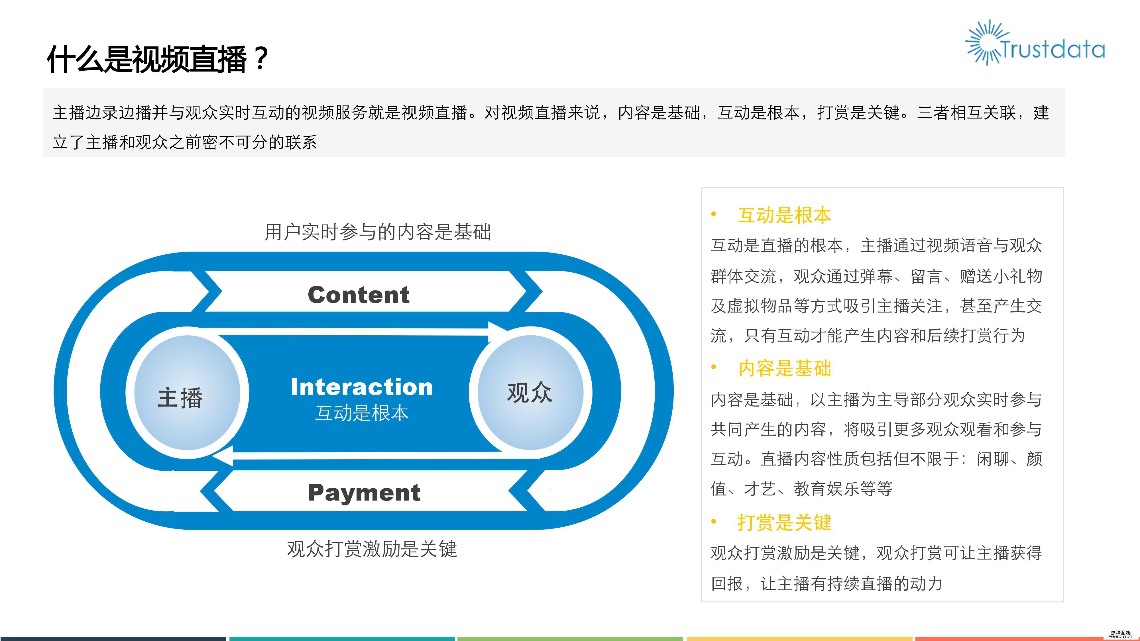 2016年移动视频直播分析报告