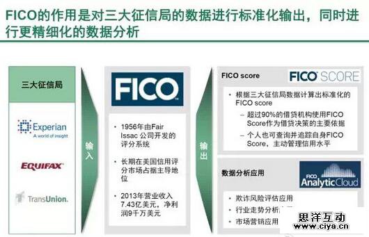 解码大数据征信
