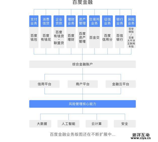 百度要学陆金所？设立百金交布局金融资产交易