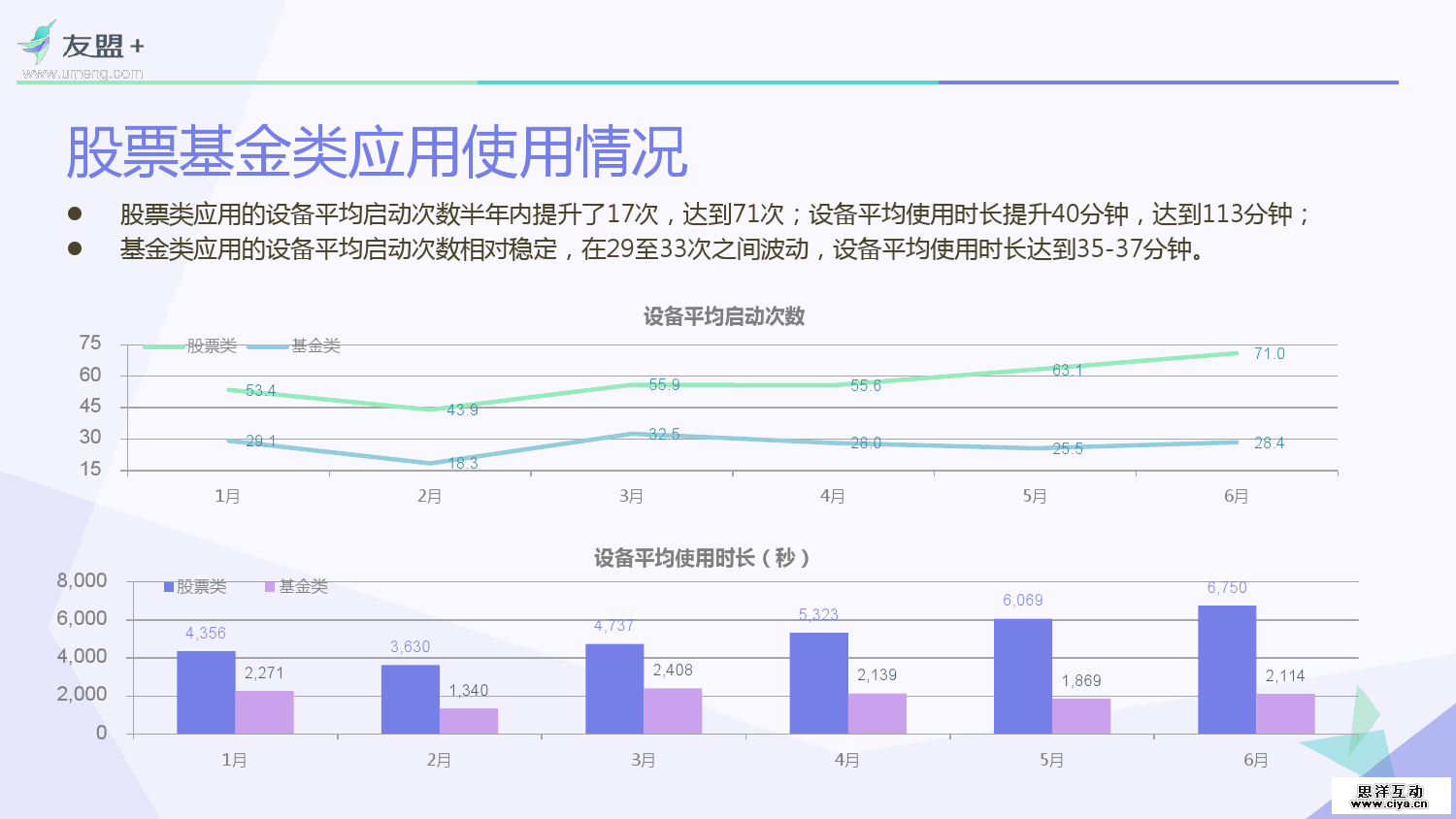 友盟+：2016互联网金融应用发展半年报