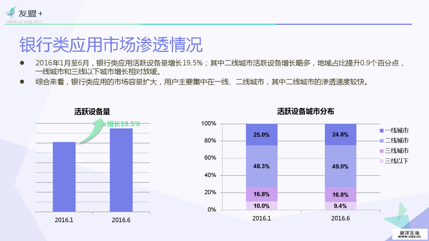 友盟+：2016互联网金融应用发展半年报