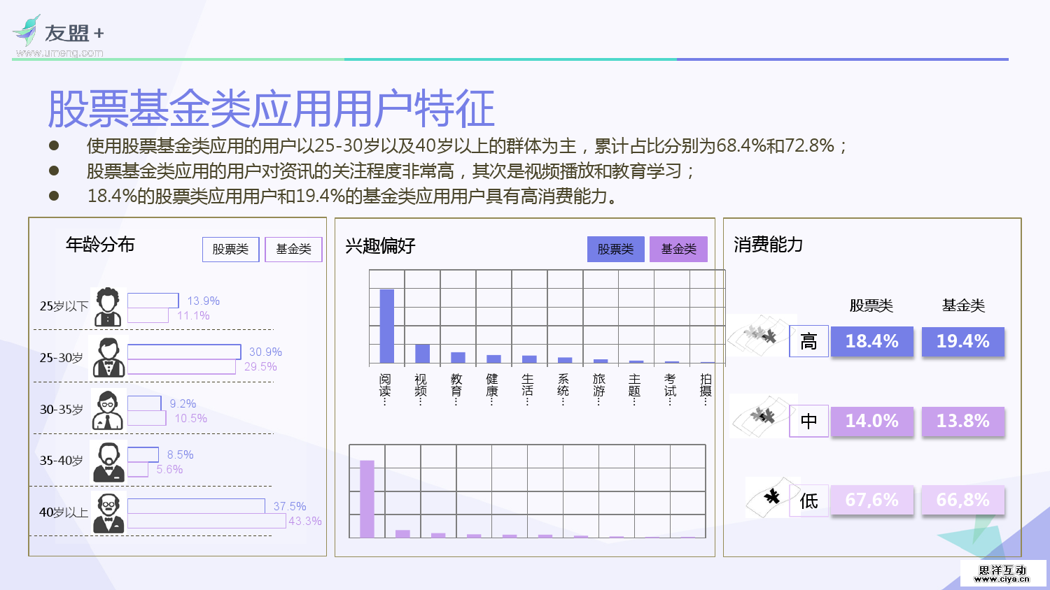 友盟+：2016互联网金融应用发展半年报
