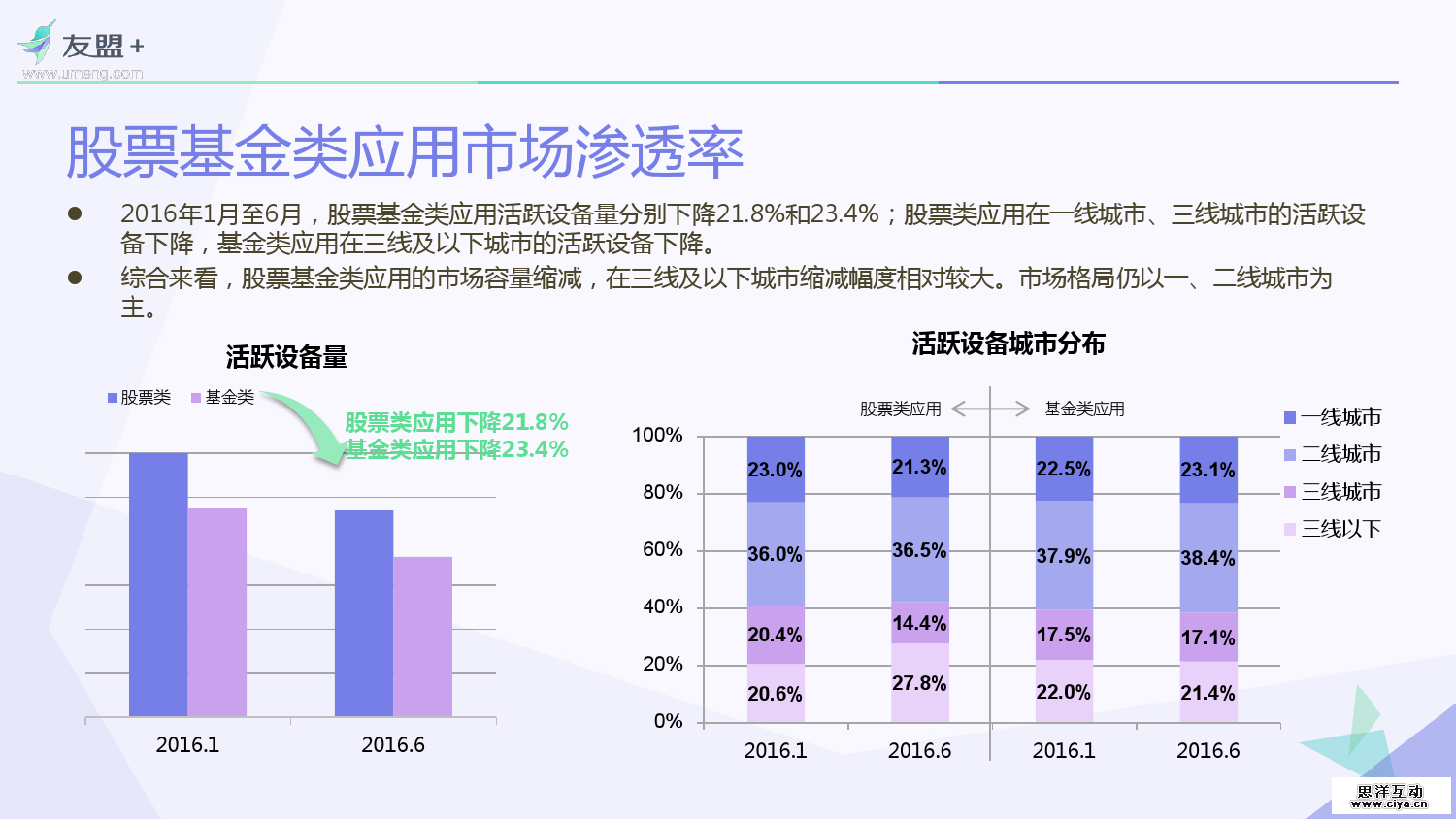 友盟+：2016互联网金融应用发展半年报
