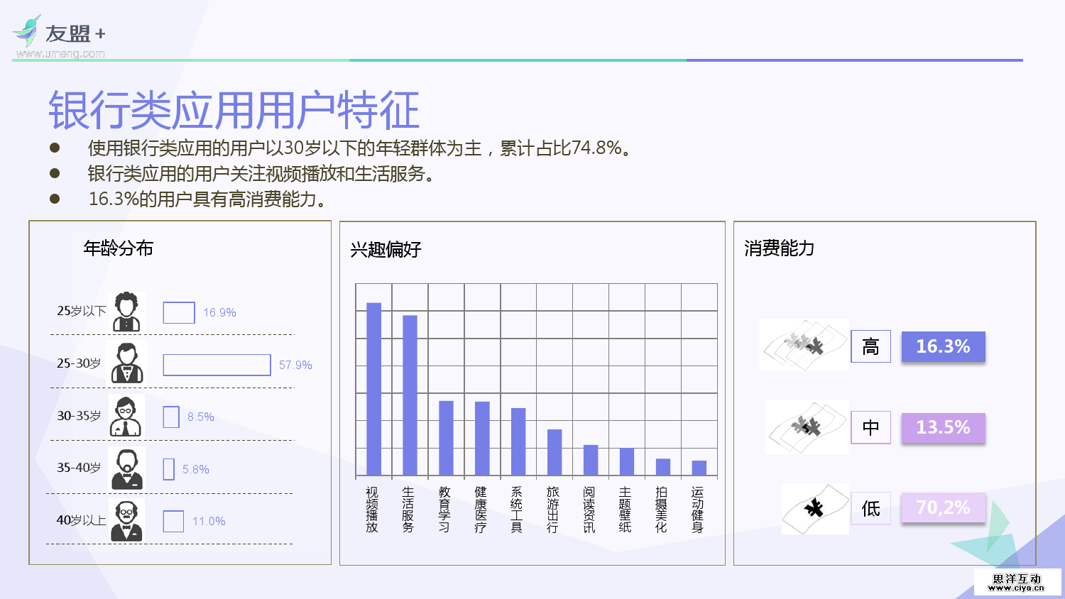 友盟+：2016互联网金融应用发展半年报