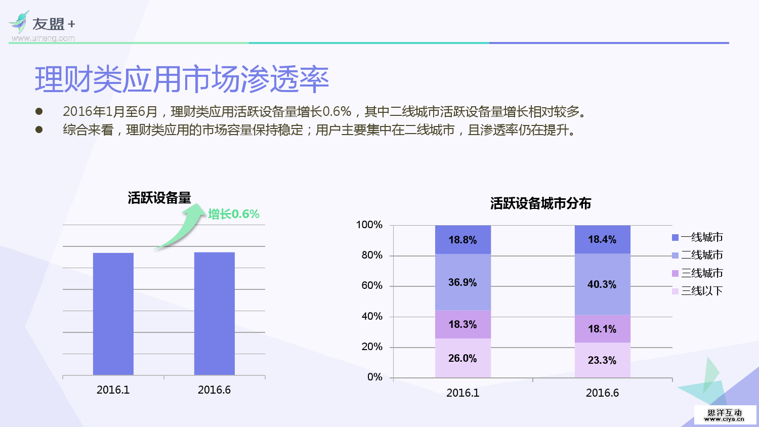 友盟+：2016互联网金融应用发展半年报