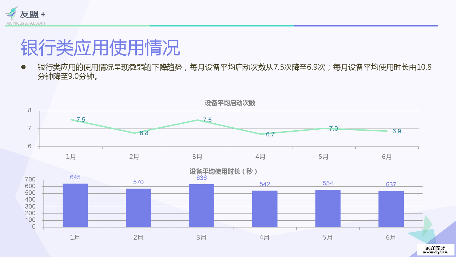 友盟+：2016互联网金融应用发展半年报