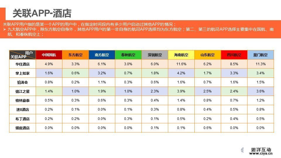 中国境内主流航空公司APP行业分析报告 中国境内主流航空公司APP行业分析报告