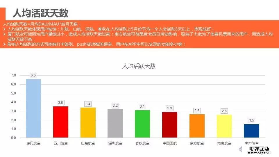 中国境内主流航空公司APP行业分析报告 中国境内主流航空公司APP行业分析报告