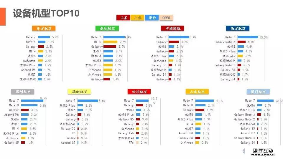 中国境内主流航空公司APP行业分析报告 中国境内主流航空公司APP行业分析报告