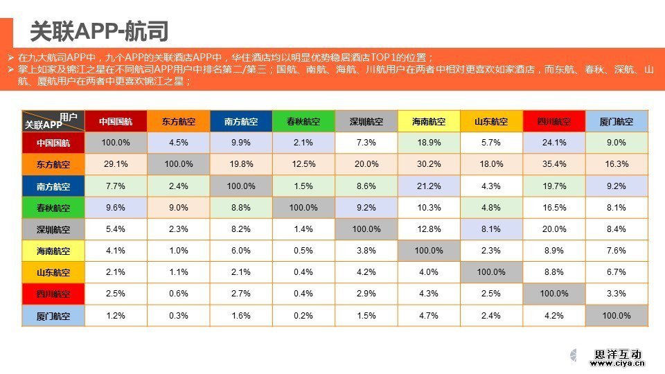中国境内主流航空公司APP行业分析报告 中国境内主流航空公司APP行业分析报告