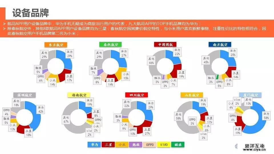 中国境内主流航空公司APP行业分析报告 中国境内主流航空公司APP行业分析报告