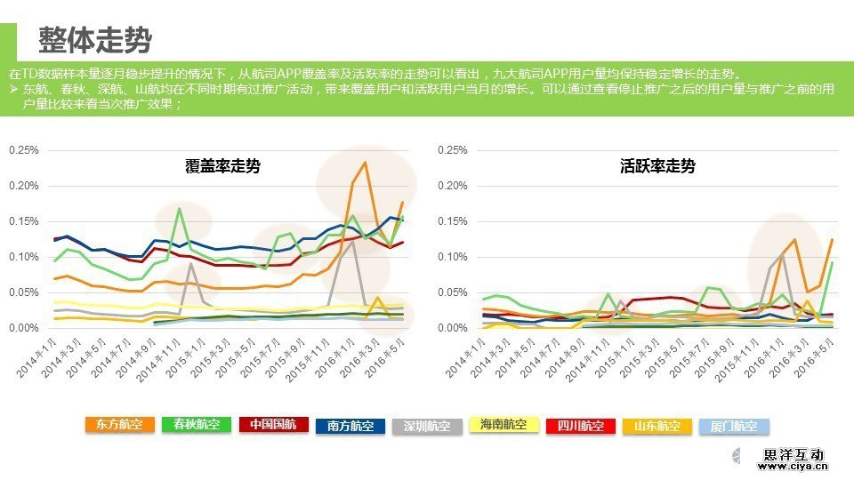 中国境内主流航空公司APP行业分析报告 中国境内主流航空公司APP行业分析报告