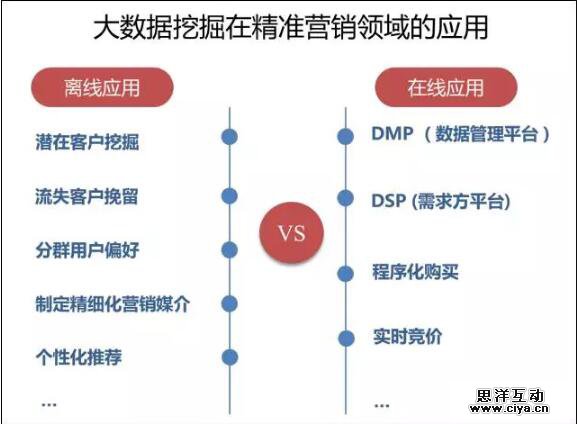 大数据精准营销：论如何和客户谈一场不分手的恋爱？