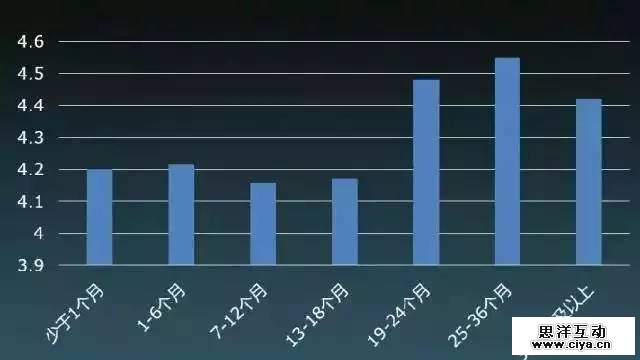 大数据解读“80后”现实与梦想的差距在哪里