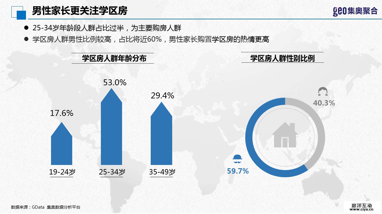 GEO大数据：2016年北京学区房洞察报告