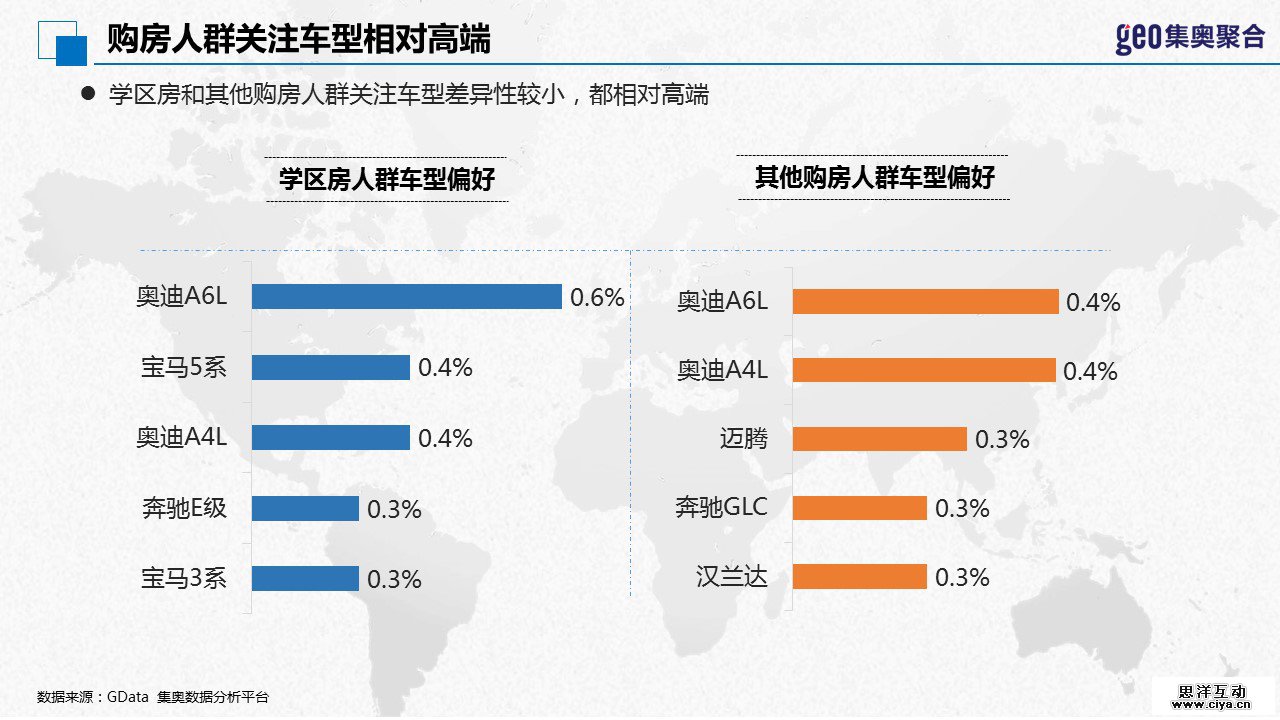 GEO大数据：2016年北京学区房洞察报告