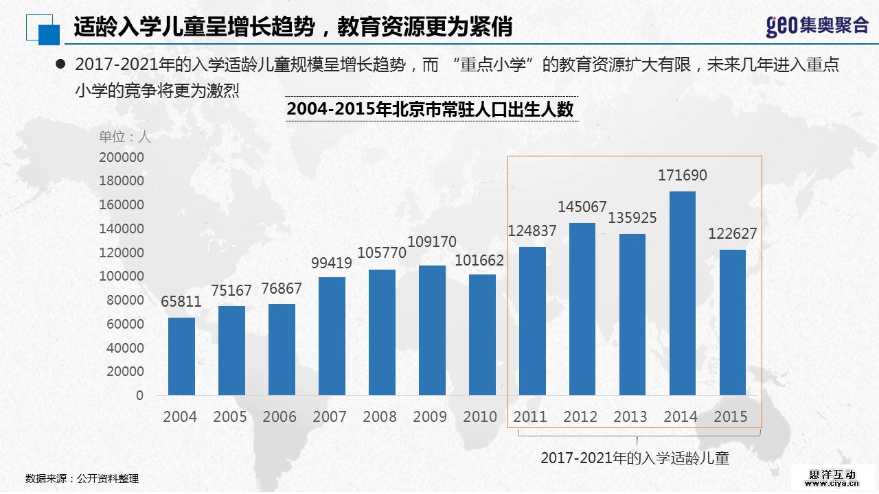 GEO大数据：2016年北京学区房洞察报告