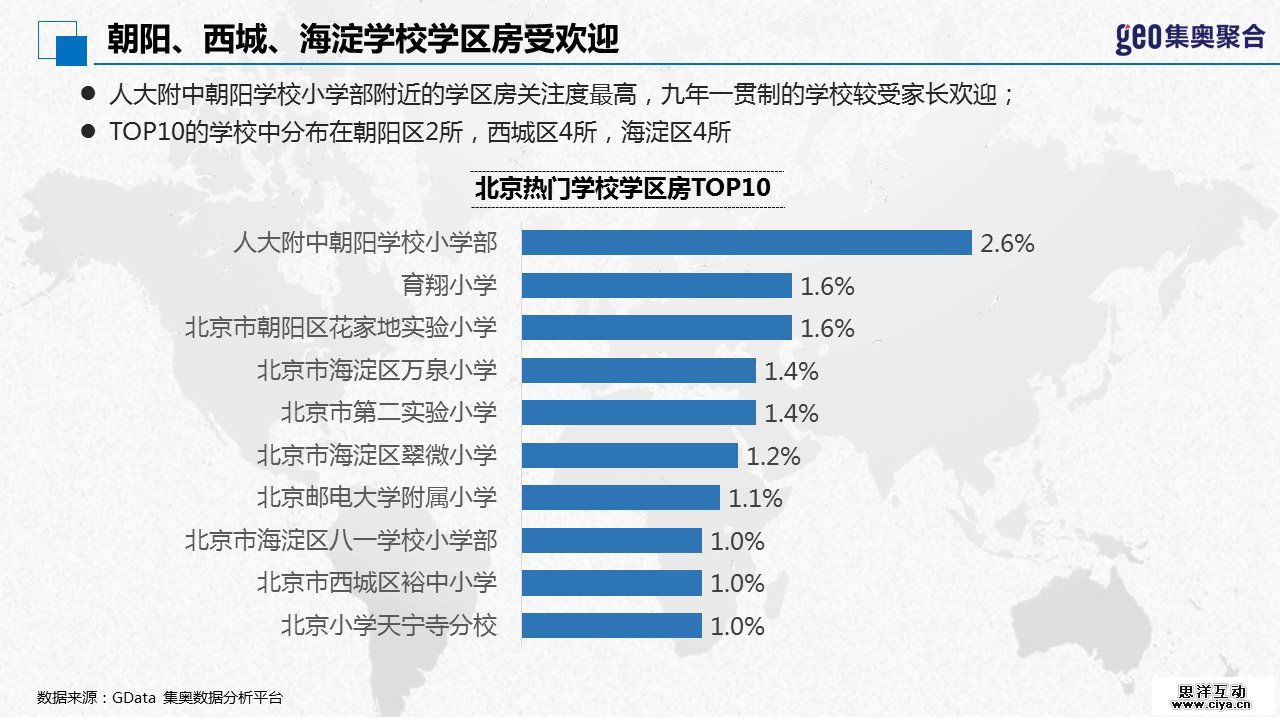 GEO大数据：2016年北京学区房洞察报告