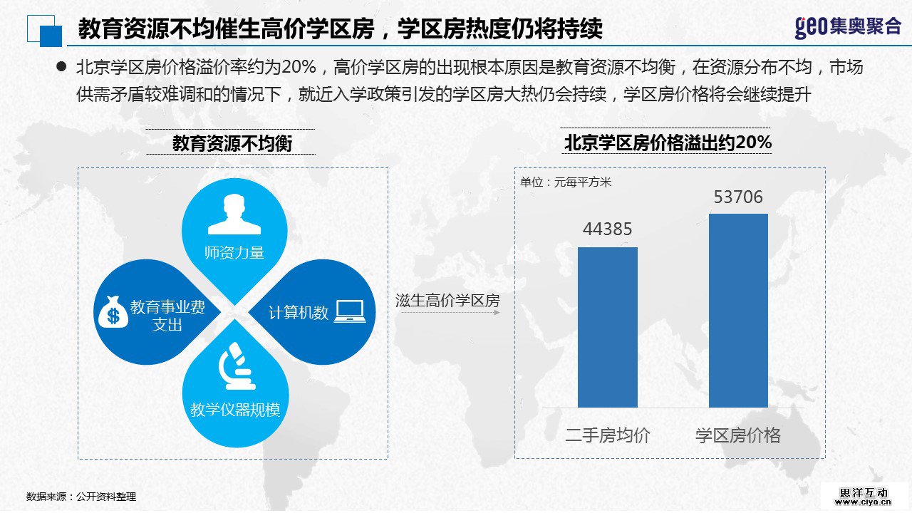 GEO大数据：2016年北京学区房洞察报告
