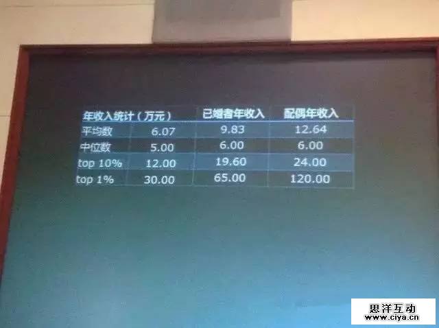 大数据解读“80后”现实与梦想的差距在哪里 大数据解读“80后”现实与梦想的差距在哪里