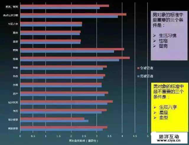 大数据解读“80后”现实与梦想的差距在哪里 大数据解读“80后”现实与梦想的差距在哪里