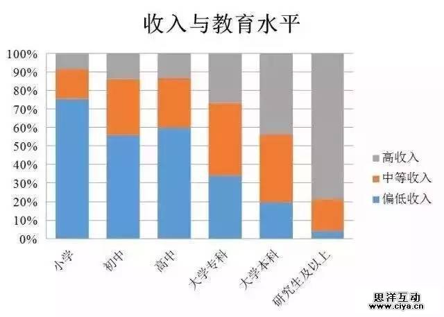 大数据解读“80后”现实与梦想的差距在哪里 大数据解读“80后”现实与梦想的差距在哪里