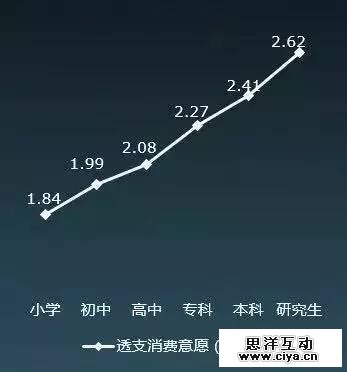 大数据解读“80后”现实与梦想的差距在哪里 大数据解读“80后”现实与梦想的差距在哪里