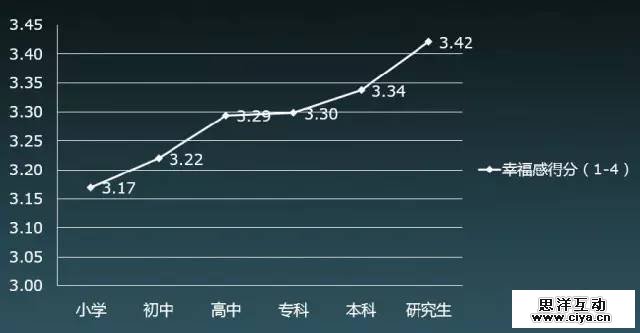大数据解读“80后”现实与梦想的差距在哪里 大数据解读“80后”现实与梦想的差距在哪里