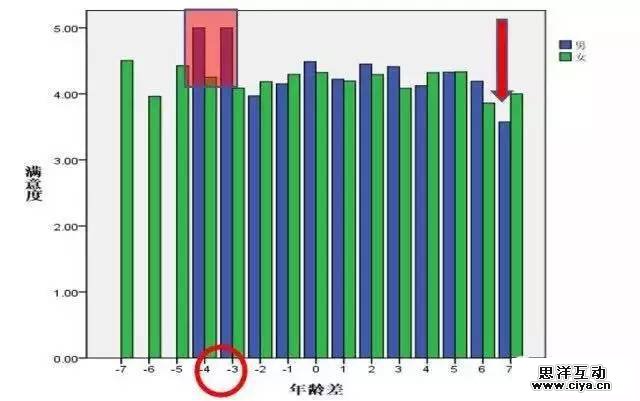 大数据解读“80后”现实与梦想的差距在哪里 大数据解读“80后”现实与梦想的差距在哪里