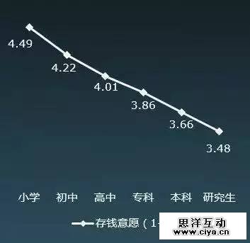 大数据解读“80后”现实与梦想的差距在哪里 大数据解读“80后”现实与梦想的差距在哪里