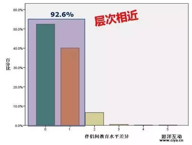 大数据解读“80后”现实与梦想的差距在哪里 大数据解读“80后”现实与梦想的差距在哪里