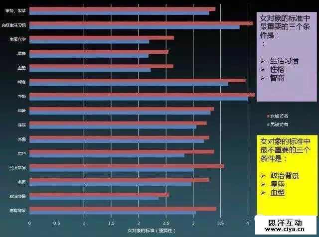 大数据解读“80后”现实与梦想的差距在哪里 大数据解读“80后”现实与梦想的差距在哪里