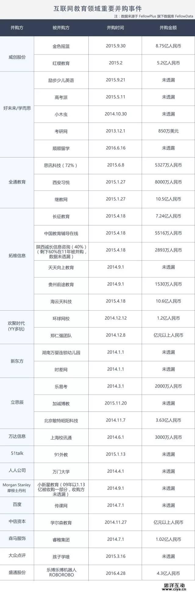 互联网教育领域数据报告