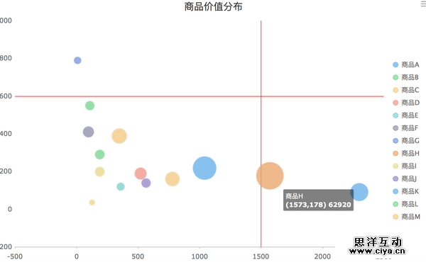 数据化运营管理_互联网行业(七)(订单对比分析)