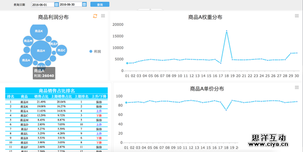 数据化运营管理_互联网行业(七)(订单对比分析)