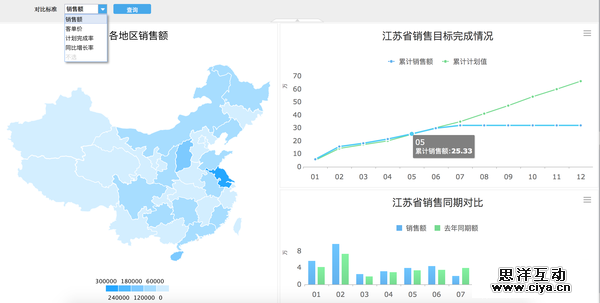 数据化运营管理_互联网行业(七)(订单对比分析)