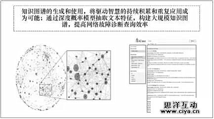 电信大数据关键技术挑战