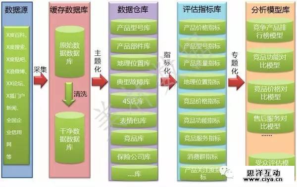 工业大数据:面向产品全生命周期的深度集成 工业大数据:面向产品全生命周期的深度集成