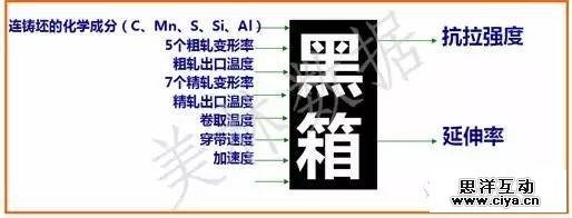 工业大数据:面向产品全生命周期的深度集成 工业大数据:面向产品全生命周期的深度集成